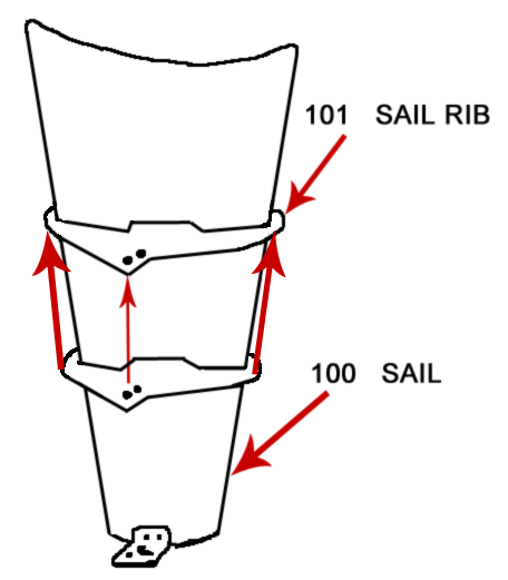 Diagram of Sail
